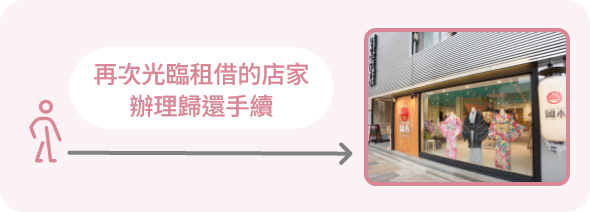 再次光臨租借的店家辦理歸還手續