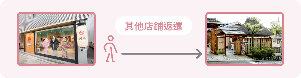 其他店鋪返還