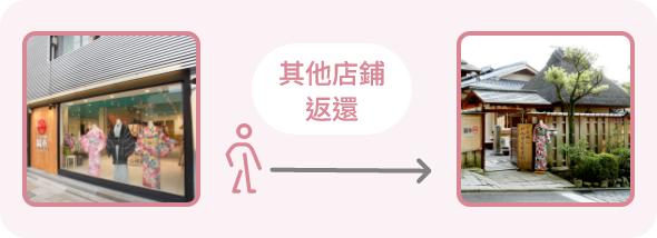其他店鋪返還