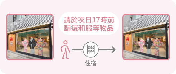 請於次日17時前歸還和服等物品 住宿