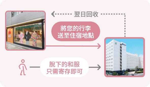 將您的行李送至住宿地點 脫下的和服只需寄存即可 翌日回收